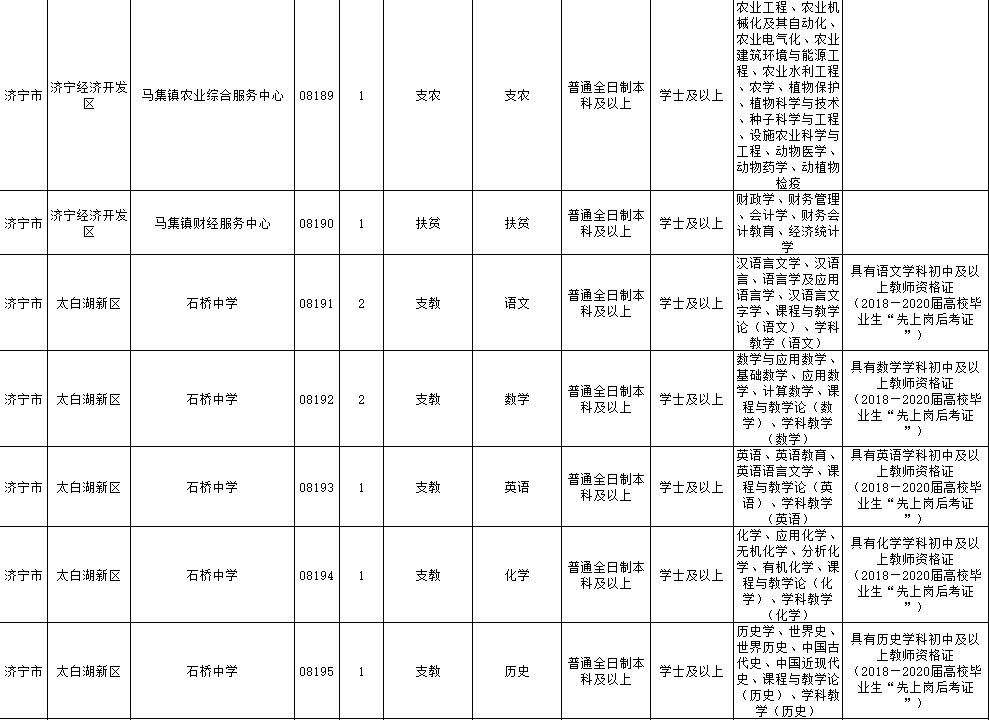 济宁|2020年济宁“三支一扶”计划招募公告发布 7月14日起报名
