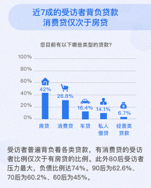 居民|疫情冲击居民收入预期！腾讯理财通万份问卷报告：疫情后居民增收首选“投资理财”