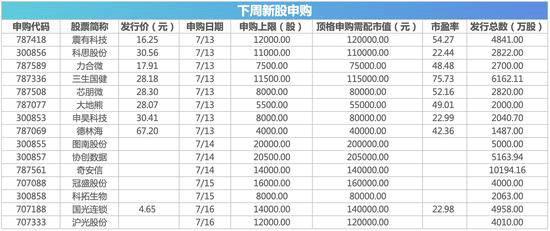 监管|周末综述|银保监会:严禁银行保险机构违规参与场外配资 严查乱加杠杆和投机炒作行为