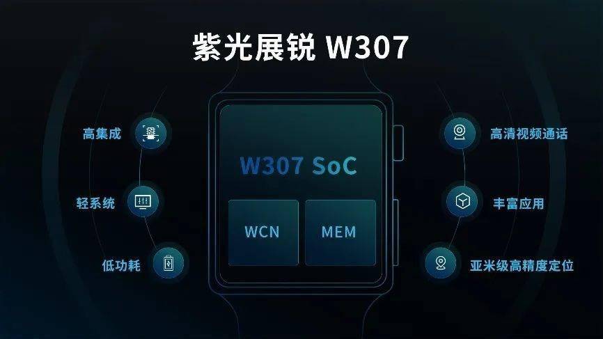 紫光展锐智能手表芯片 w307 发布:台积电 28nm 工艺,单核 a53