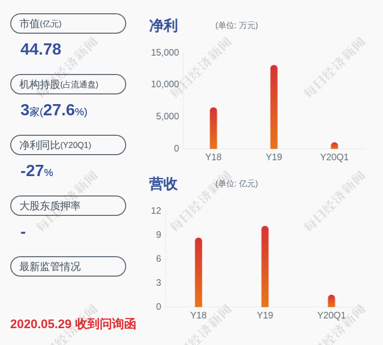 上市公司股东|预增！硅宝科技：预计2020年半年度净利润为6923万元~8262万元，同比增长55%~85%