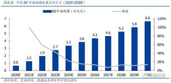国盛策略：中长期看好科技和消费三季度科技将是最强主线
