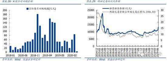 国盛策略：中长期看好科技和消费三季度科技将是最强主线