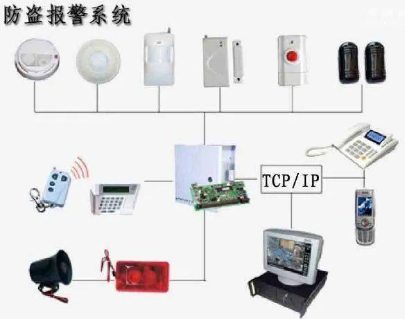 弱电人要掌握的防盗报警系统基础知识 