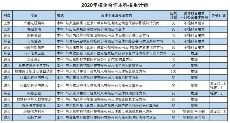 枣庄人口2020_共224人 我市发布2020年枣庄市事业单位急需紧缺人才需求公告(2)