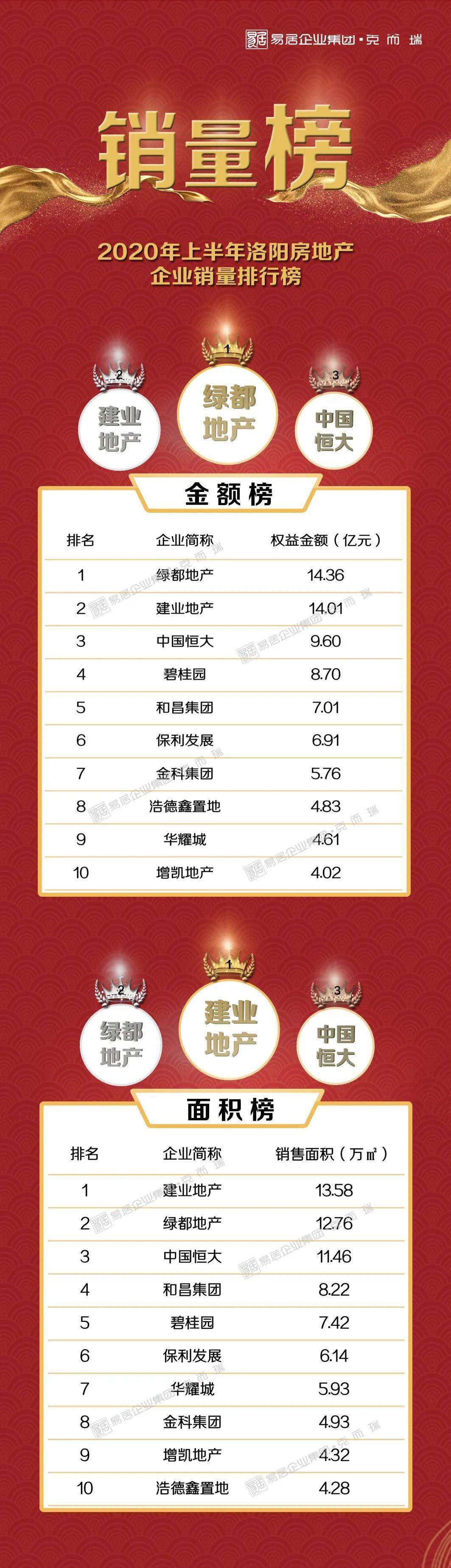 2020年半年度房地产_2020年上半年楼市总结(附下载)