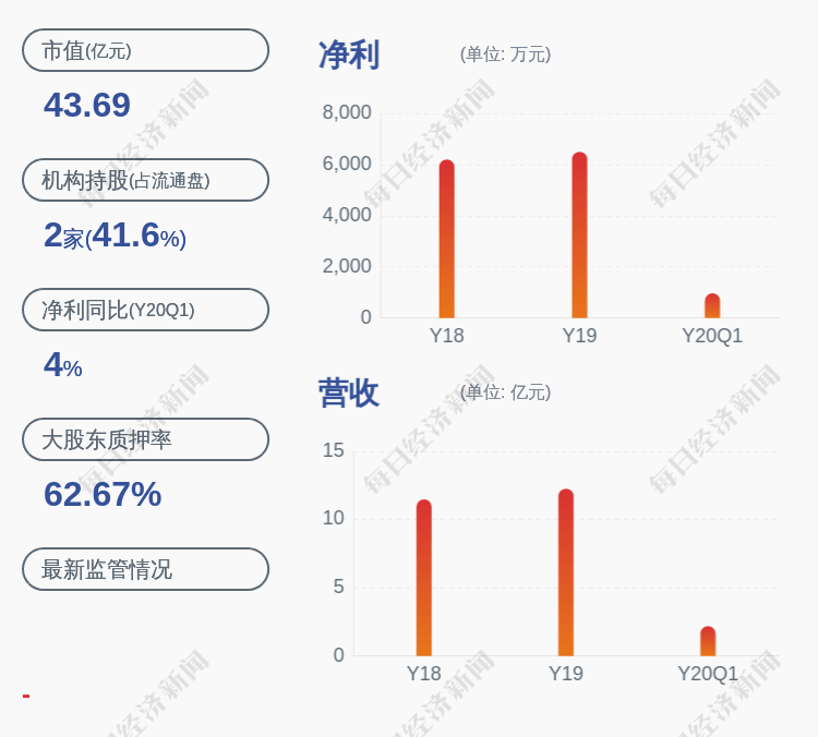 集团|好当家：好当家集团解除质押约475万股