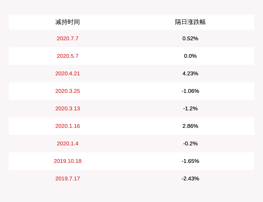 天马|易明医药：股东华金天马减持公司股份累计已达191.76万股