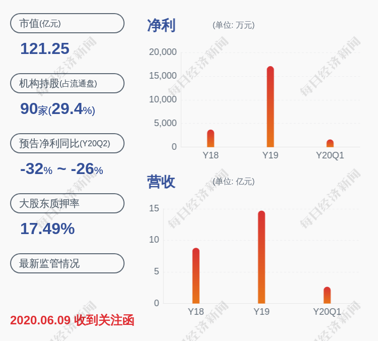 发布公告|注意！精研科技：常隆兴业减持计划到期，累计减持174.21万股