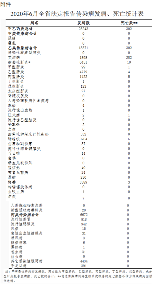 2020死亡人口达9000万_中国单身人口达2.4亿(2)