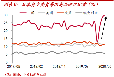 疫情|?中国出口韧性为何如此强