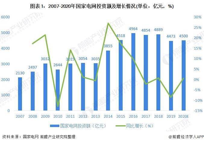 国家电网衡量GDP_国家电网半年收入破万亿 相当于20个腾讯 3个中移动