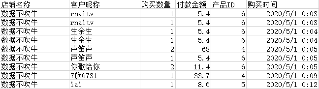 复购分析实践中，Pandas遇到了大难题