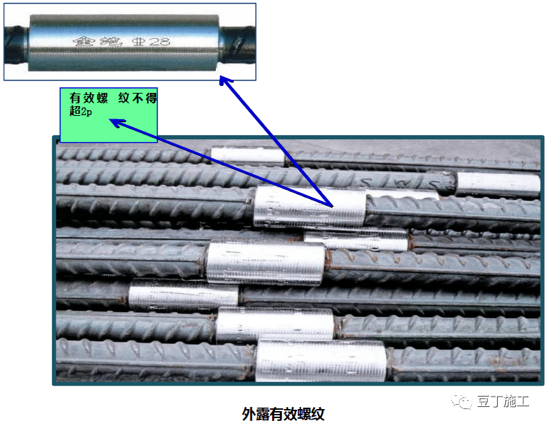 第六节 直螺纹套筒连接 1,钢筋切头整齐,不得倾斜或弯曲.