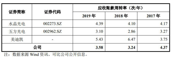 毛利率|蓝特光学滑坡困境 营收扣非净利毛利率员工数连降2年