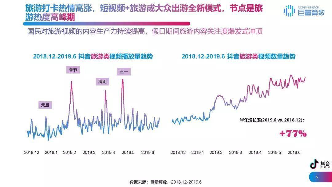 抖音卡人口_人口普查图片(3)