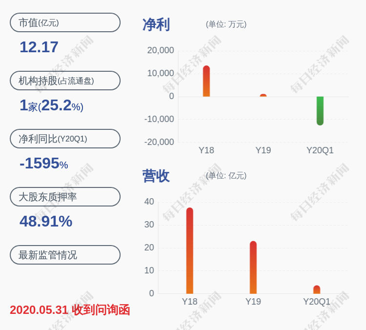 氯化铵|盈转亏！ST双环：预计上半年亏损2.20亿~2.6亿，上年同期盈利618万