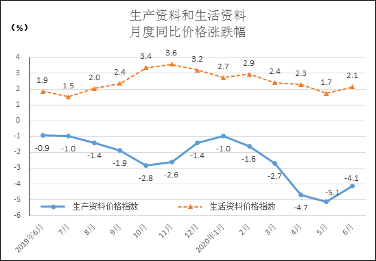 2020年6月份gdp_2020年中国gdp变化图