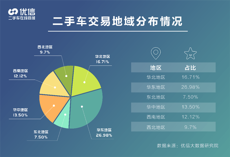 消费|疫情以来，二手车消费青睐哪款?