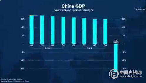 2019第二产业gdp_三大产业占gdp比重图