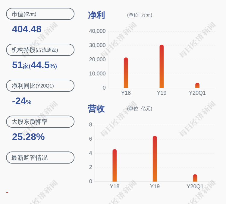 南京|欧普康视：南京欧陶解除质押约562万股及质押271万股
