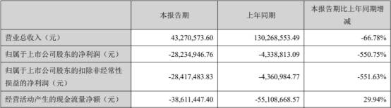 公司|万里马上市后疲软：3年扣非净利2年降 海通证券保荐