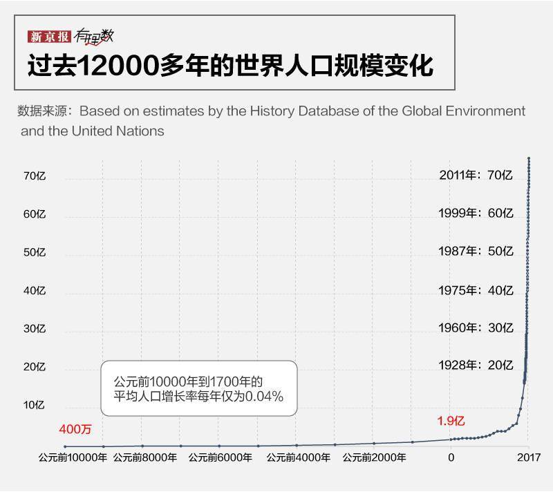 印度人口有多少人_印度人口有多少印度有多少人口(2)