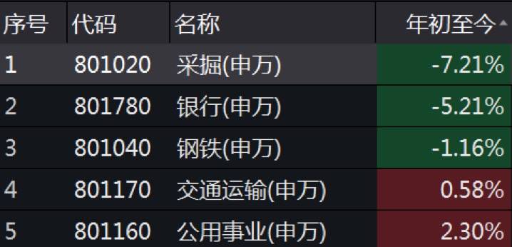 方面|估值修复行情结束了吗：金融股还有多少空间，哪些股仍处低位