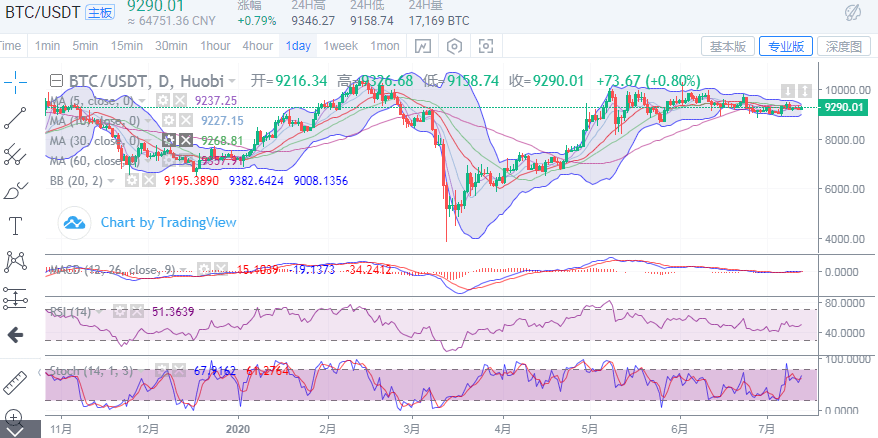 比特币日内行情 ecb8588d92f042f28fde18091a6da4b5.png