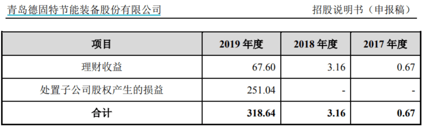 公司|德固特外销收入可持续性存疑，理财收益率畸低