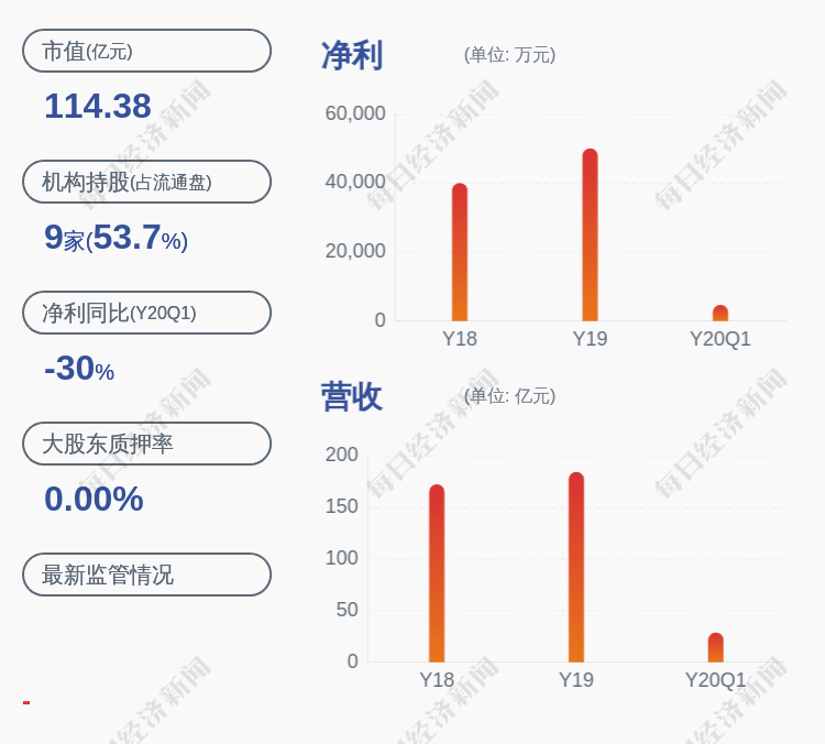 德赛电池|新鲜出炉！德赛电池：预计2020年半年度净利润为1.62亿元~1.79亿元，同比变化-5.00%~5.00%