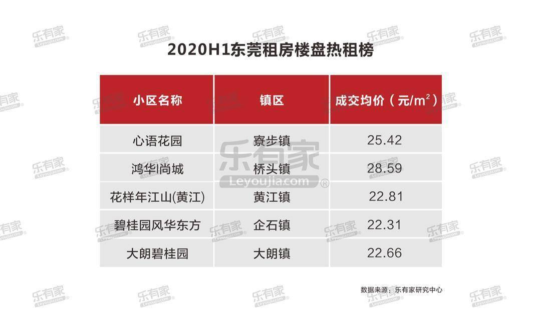 2020年上半年东莞市G_东莞市地图(2)