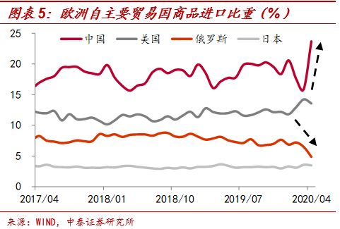 疫情|?中国出口韧性为何如此强
