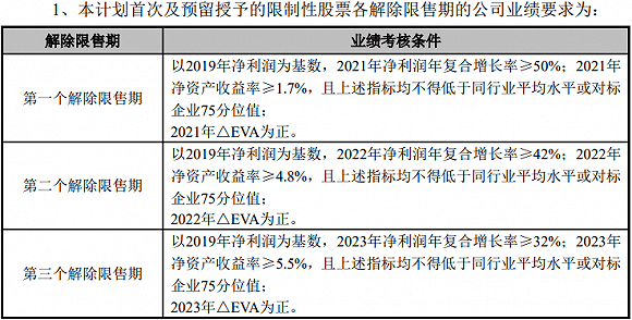 公司|长安汽车上半年大幅扭亏，非经常性损益贡献超50亿，“炒股票”赚近18亿
