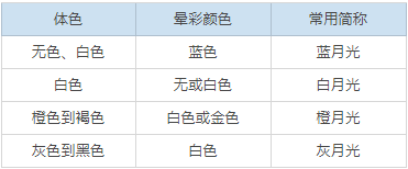 晕彩|2020年上半年最后一天,我想看看它