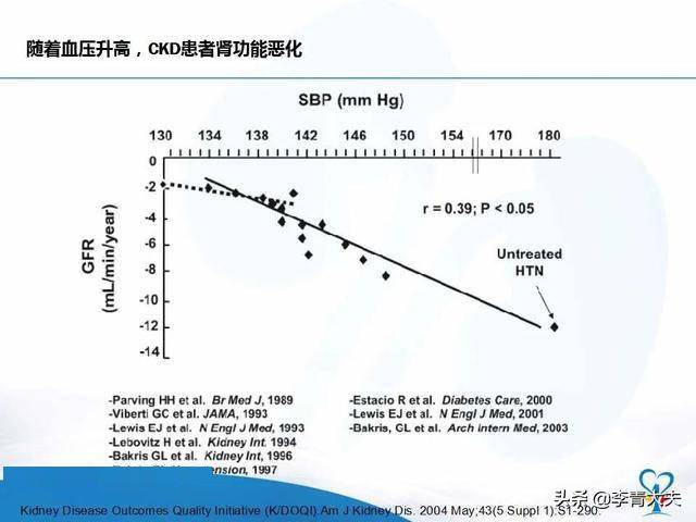 min|他的肾衰竭，给许多高血压患者敲了一个警钟