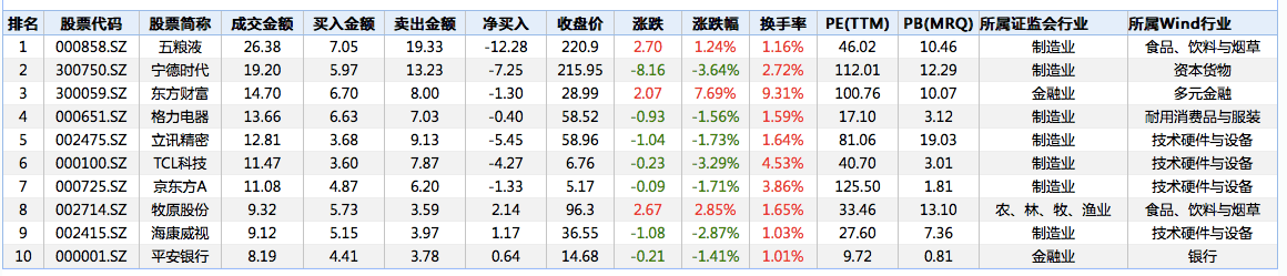 净卖出|北向资金今天净流出额为啥创新高：交易型资金占比明显提升