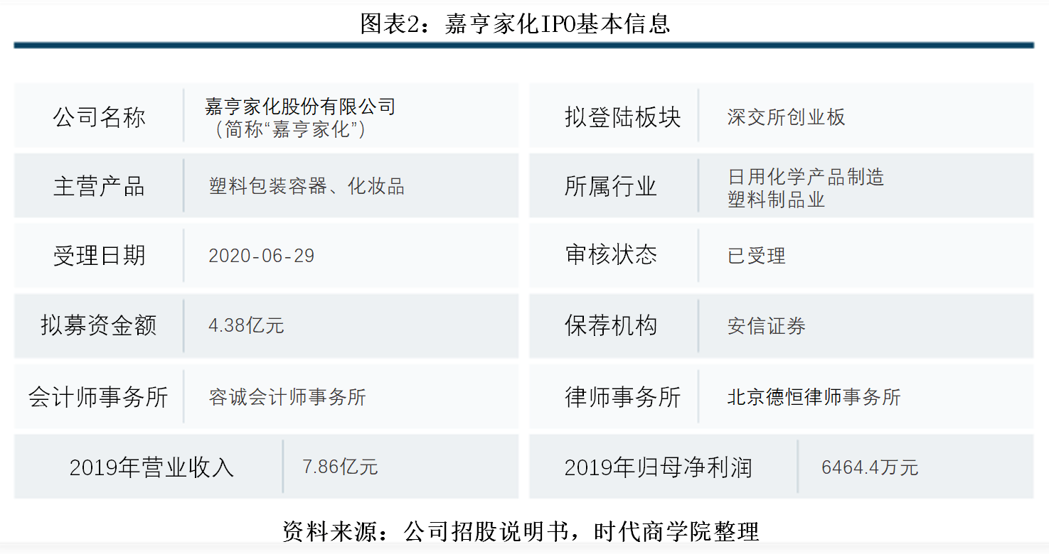 嘉亨|嘉亨家化大客户亦为供应商，研发费用率远逊同行