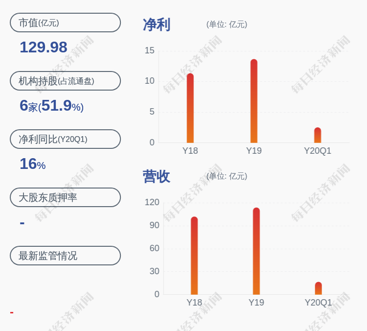 上市公司股东|预增!万年青:预计2020年半年度净利润为6.40亿元~6.94亿元,同比增长6%~15%