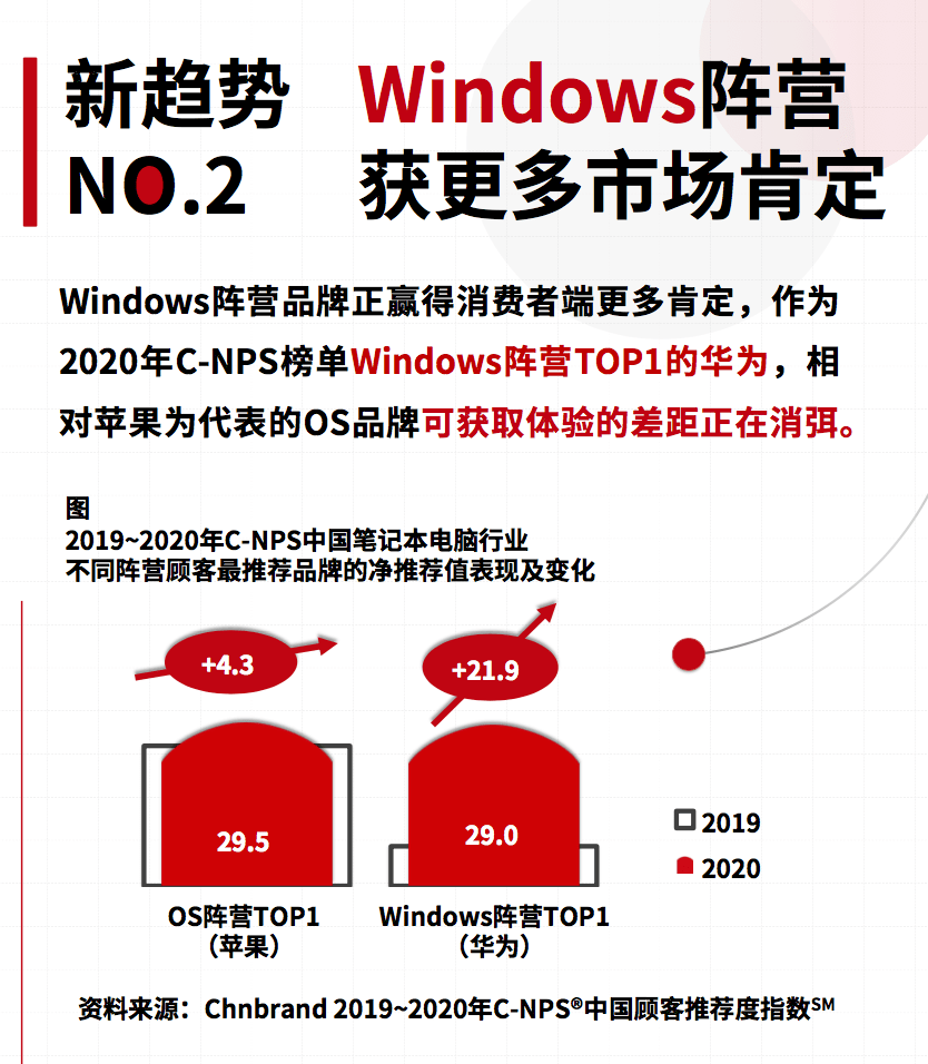 华为|准大学生如何挑选电脑 智慧体验才是未来趋势