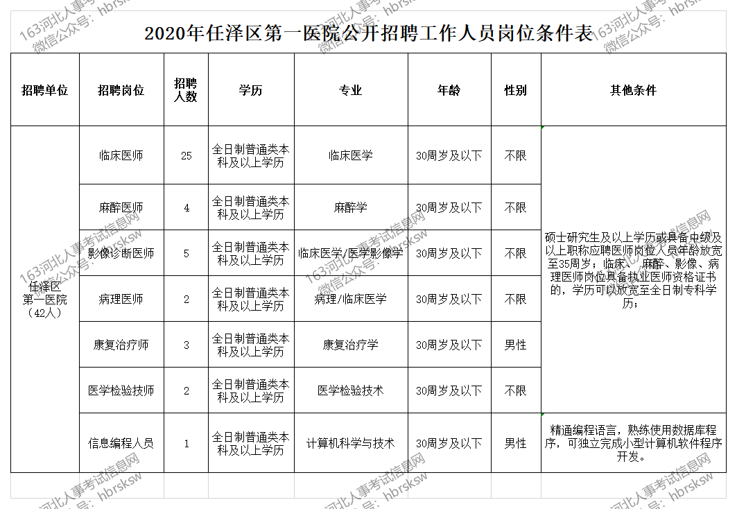 高校教师资格证面试教案模板_高校保育教师试讲教案模板_高校教师教案模板