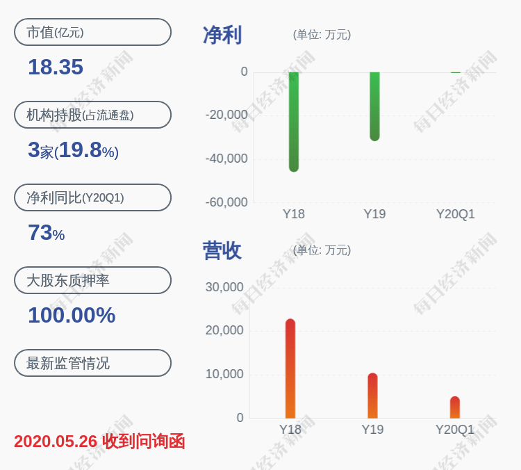 相关|*ST雅博：预计上半年亏损200万元~700万元