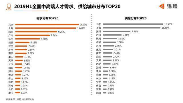 被低估的东莞，静悄悄发大财