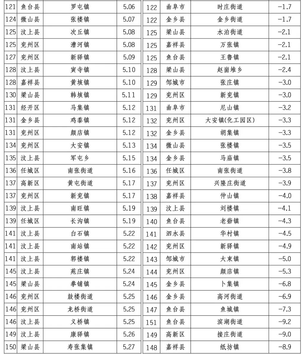 沙河各村人口排名_沙河王硇村图片(2)