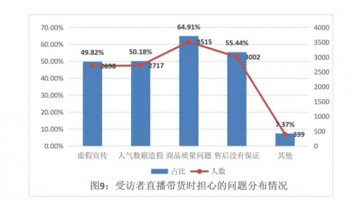 直播|耀世星辉董事长张兵：耀世星辉的直播方法论，去主播中心化，回归商业本质