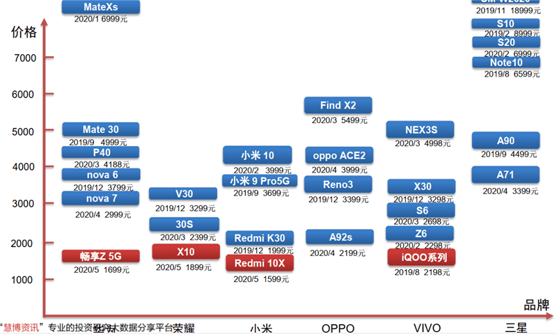 疫情手机码什么原理_疫情红码图片