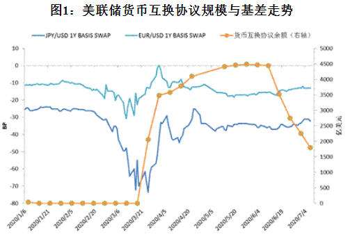 危机|美联储应对疫情危机的政策逻辑与调整路径