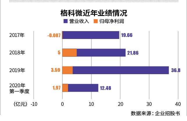 芯片|科创板迎红筹芯片龙头格科微谋变中高端