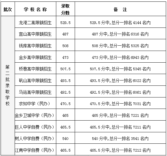 2020龙港市gdp对比苍南县_龙港市海域界线已划定