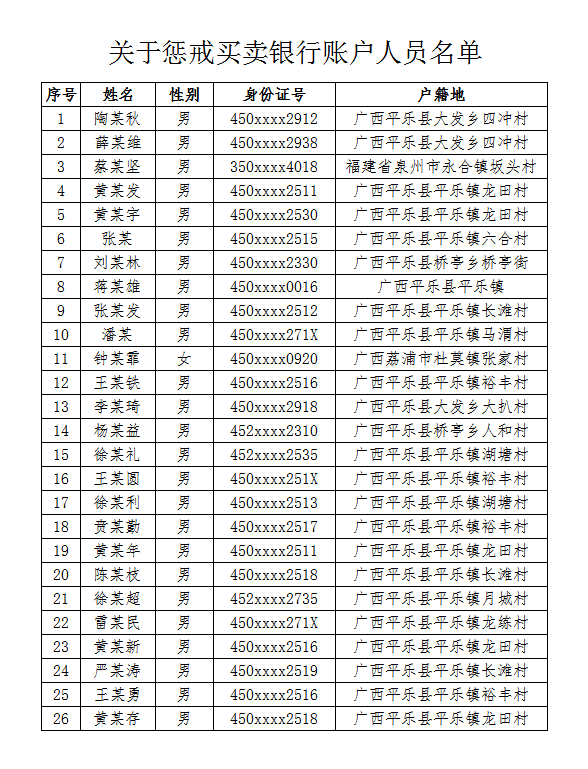内不得重新开账户，暂停银行账户非柜面业务、支付账户所有业务的惩戒。不得让人回想起2019年桂林市平乐